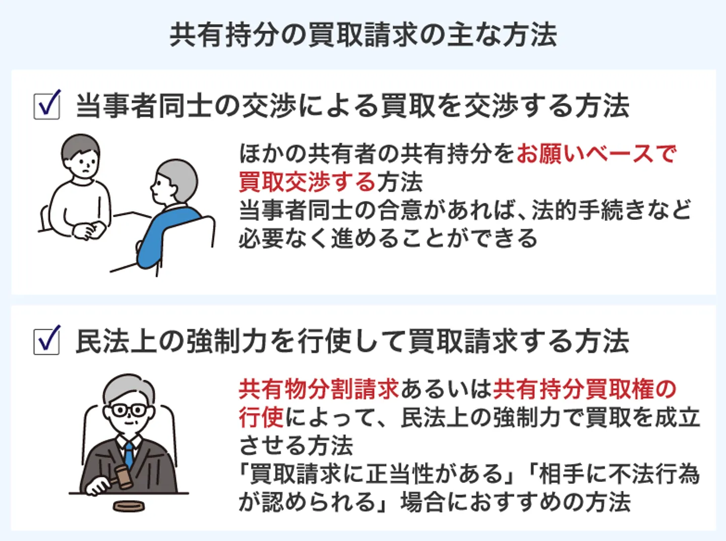 共有持分の買取請求の主な方法